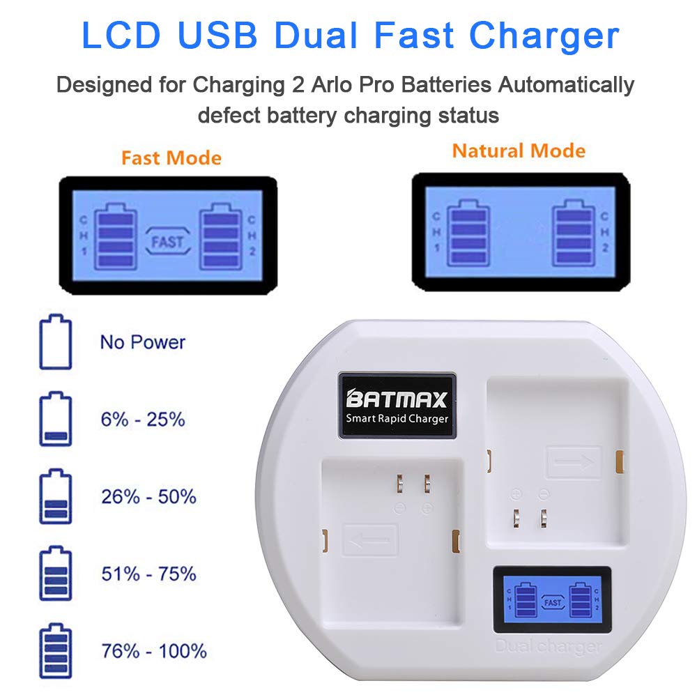 LCD USB Dual Battery Charging Station B10244