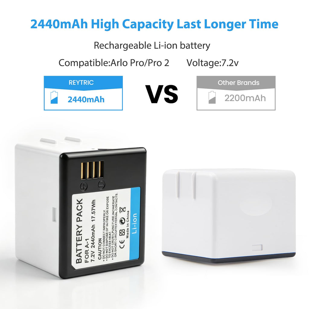 2-Pack Batteries F19111