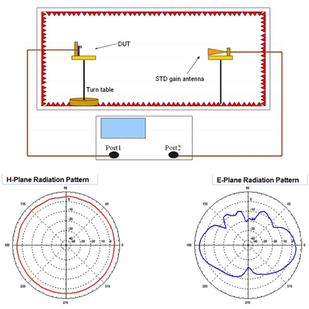 LoRa Gateway Antenna 3dbi Gain Omni-Directional Glass Fiber 915MHz P83756
