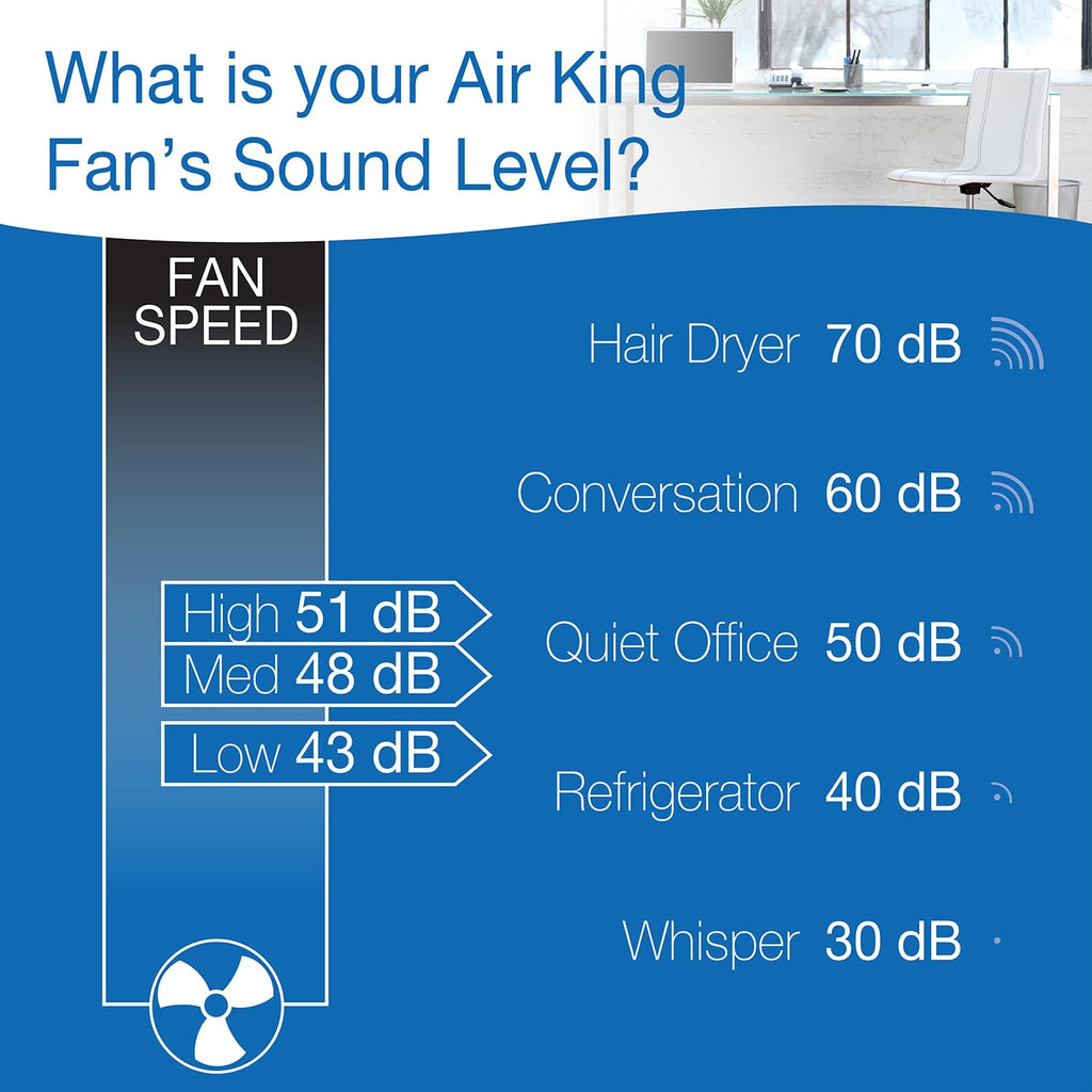 18-Inch 3-Speed Oscillating Pedestal Fan T2093
