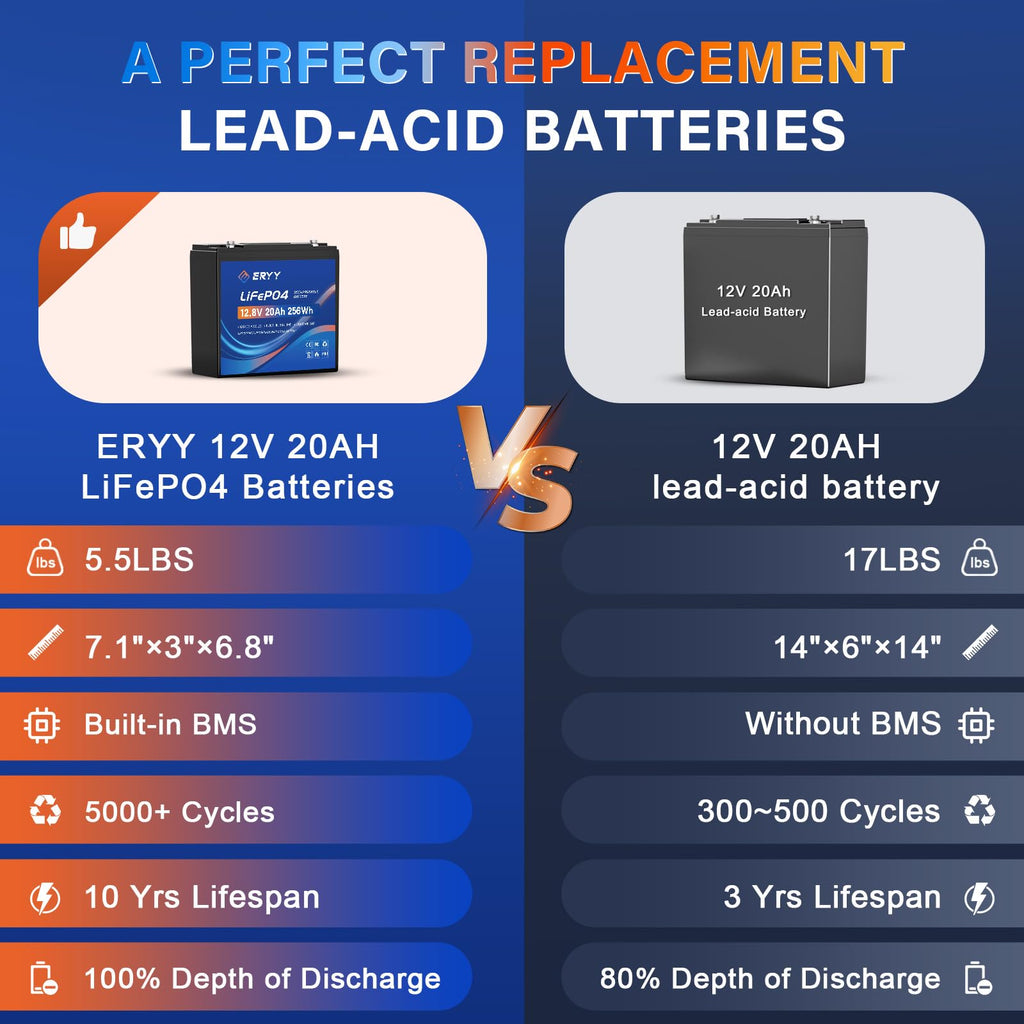 12V 20AH LiFePO4 Lithium Battery with 30A BMS A73195