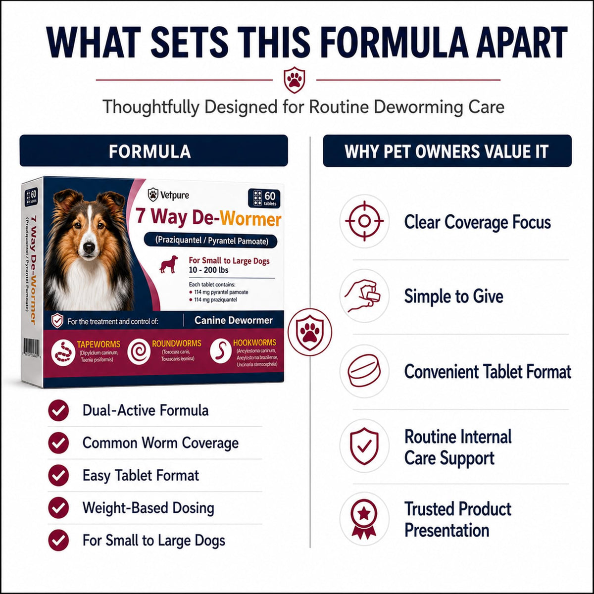 Dog Dewormer Tablets 60 Count C23139