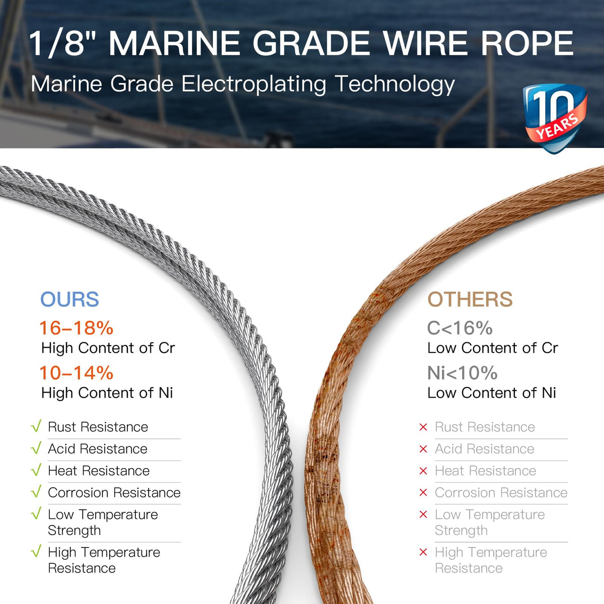 1/8" T316 Stainless Steel Cable X651