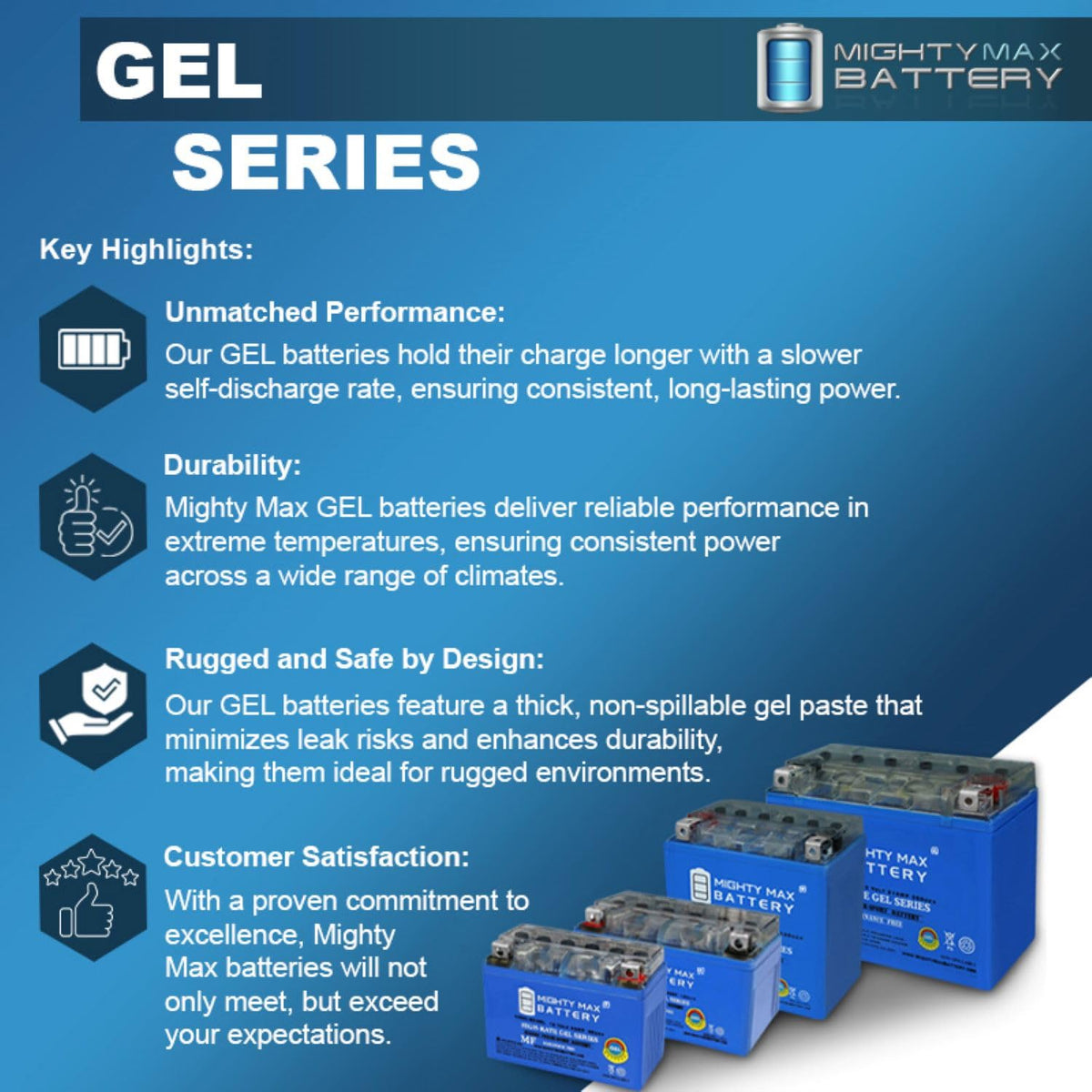 YTZ14S GEL Replacement Battery K47187
