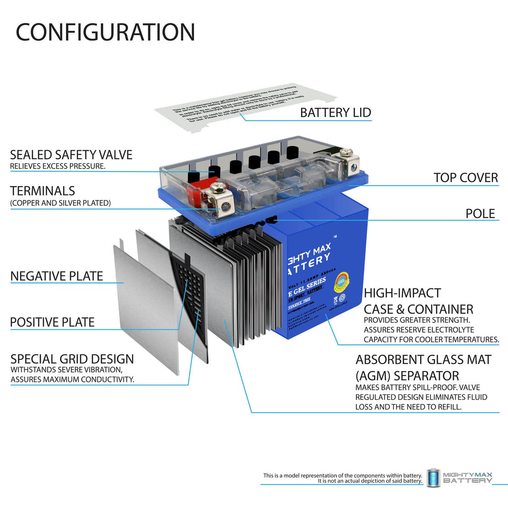 YTZ14S GEL Replacement Battery K47187