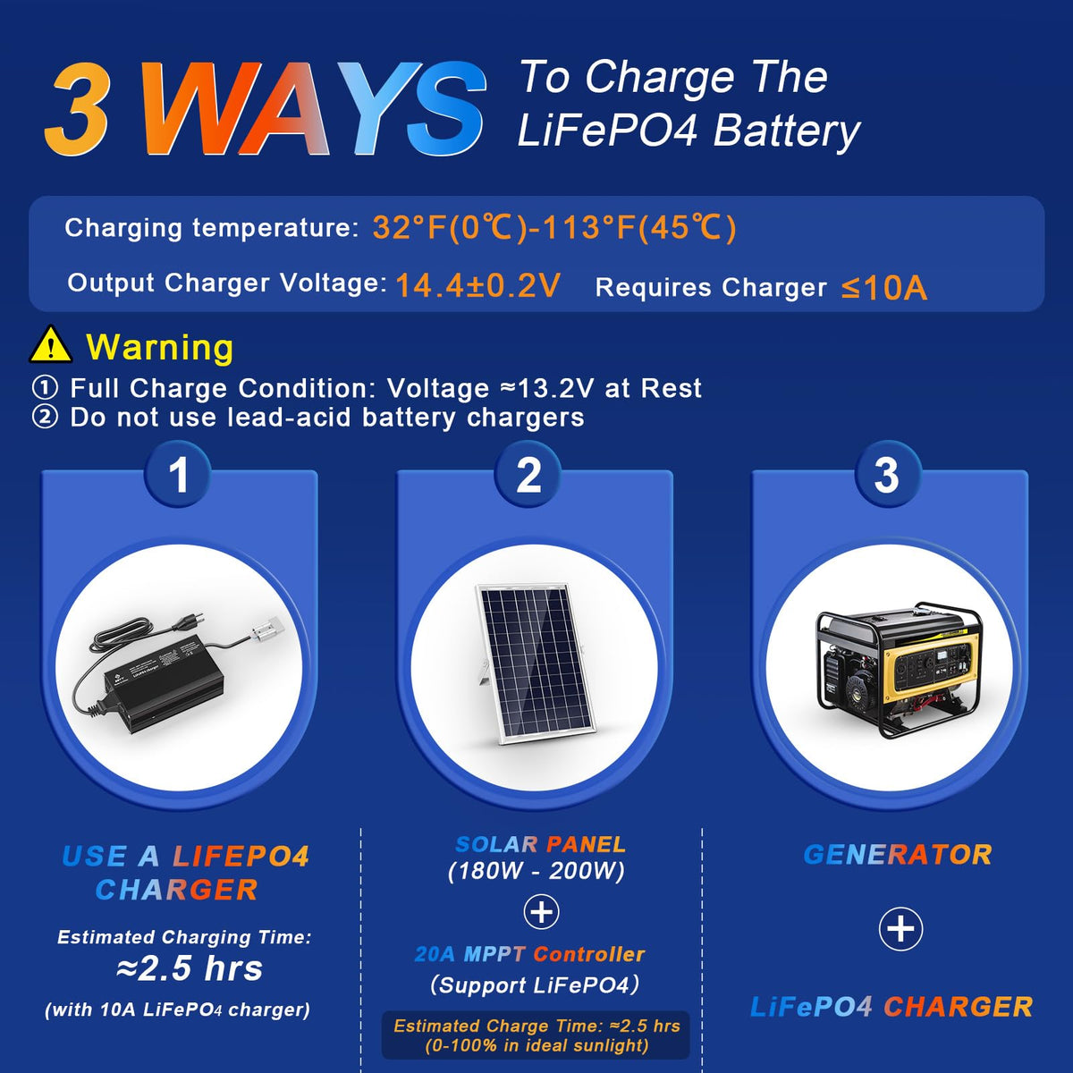 12V 20AH LiFePO4 Lithium Battery with 30A BMS A73195