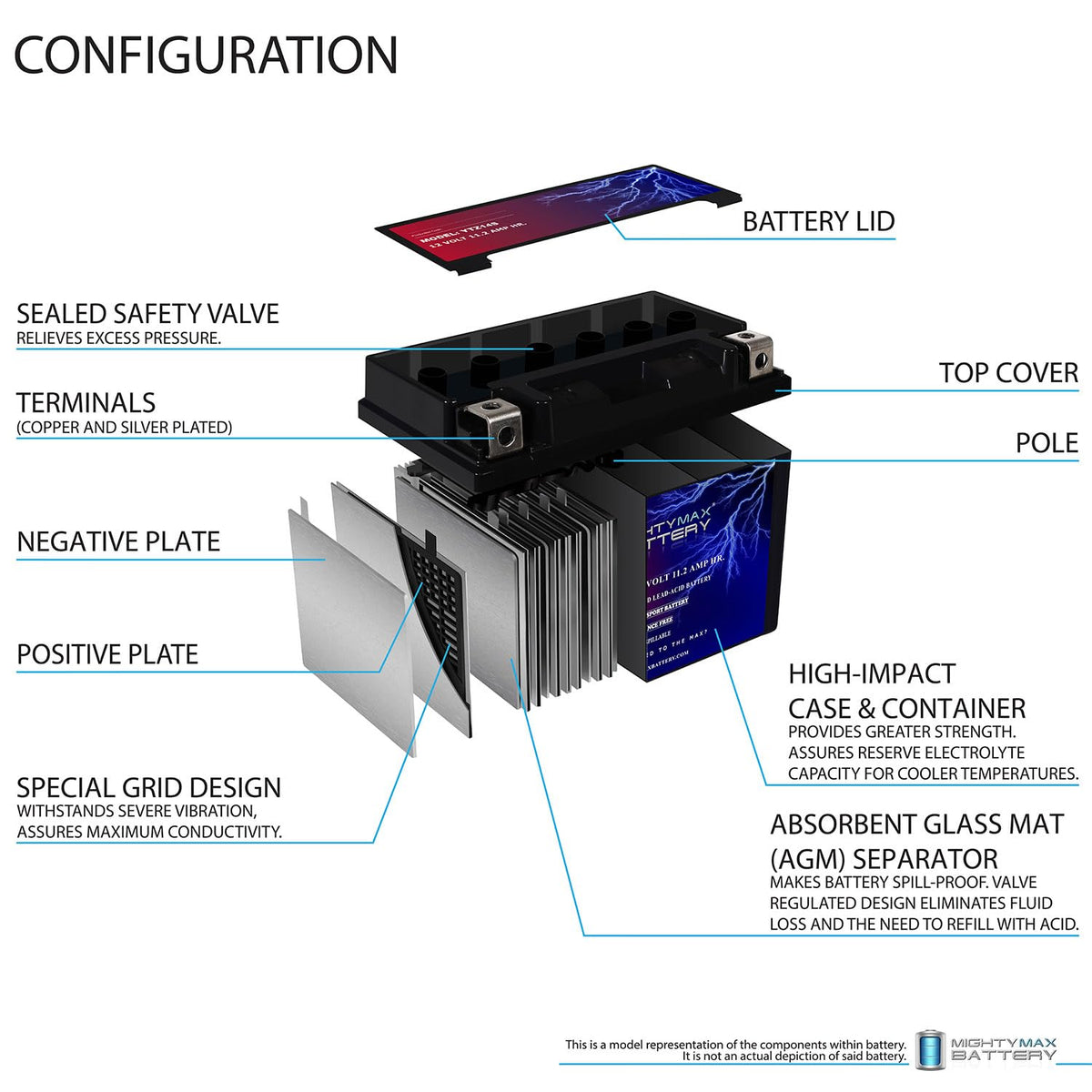 12V Battery with 2Amp Charger W367793