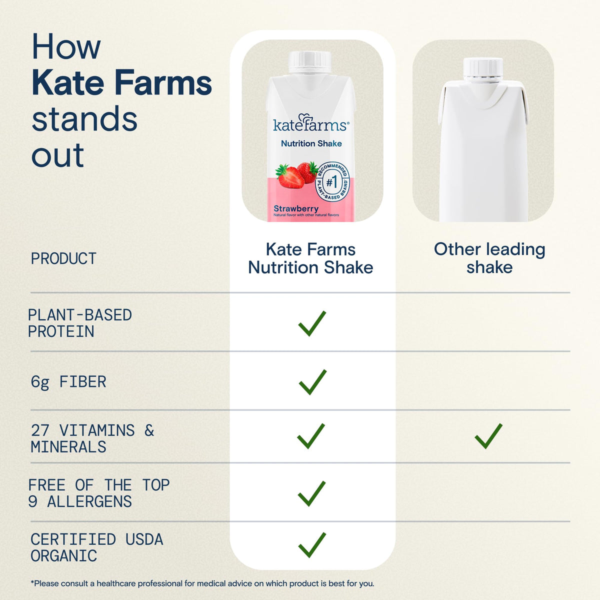 Organic Nutrition Shake, Strawberry, 16g Protein, 12 Pack Q1480