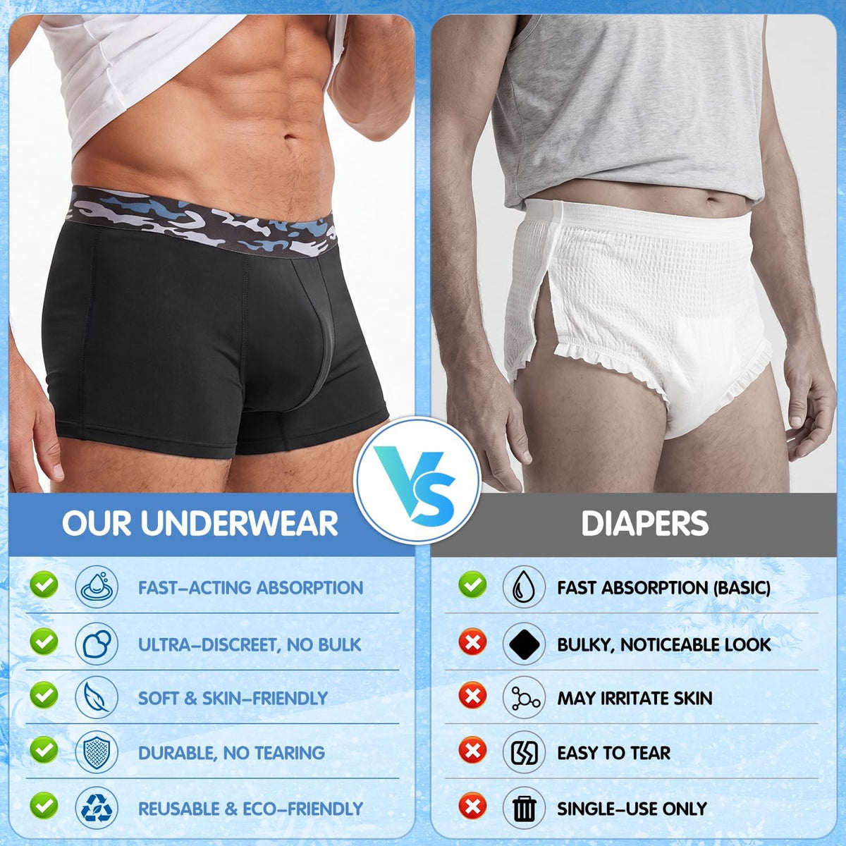 Men's Incontinence Underwear, 3 Pack E20321
