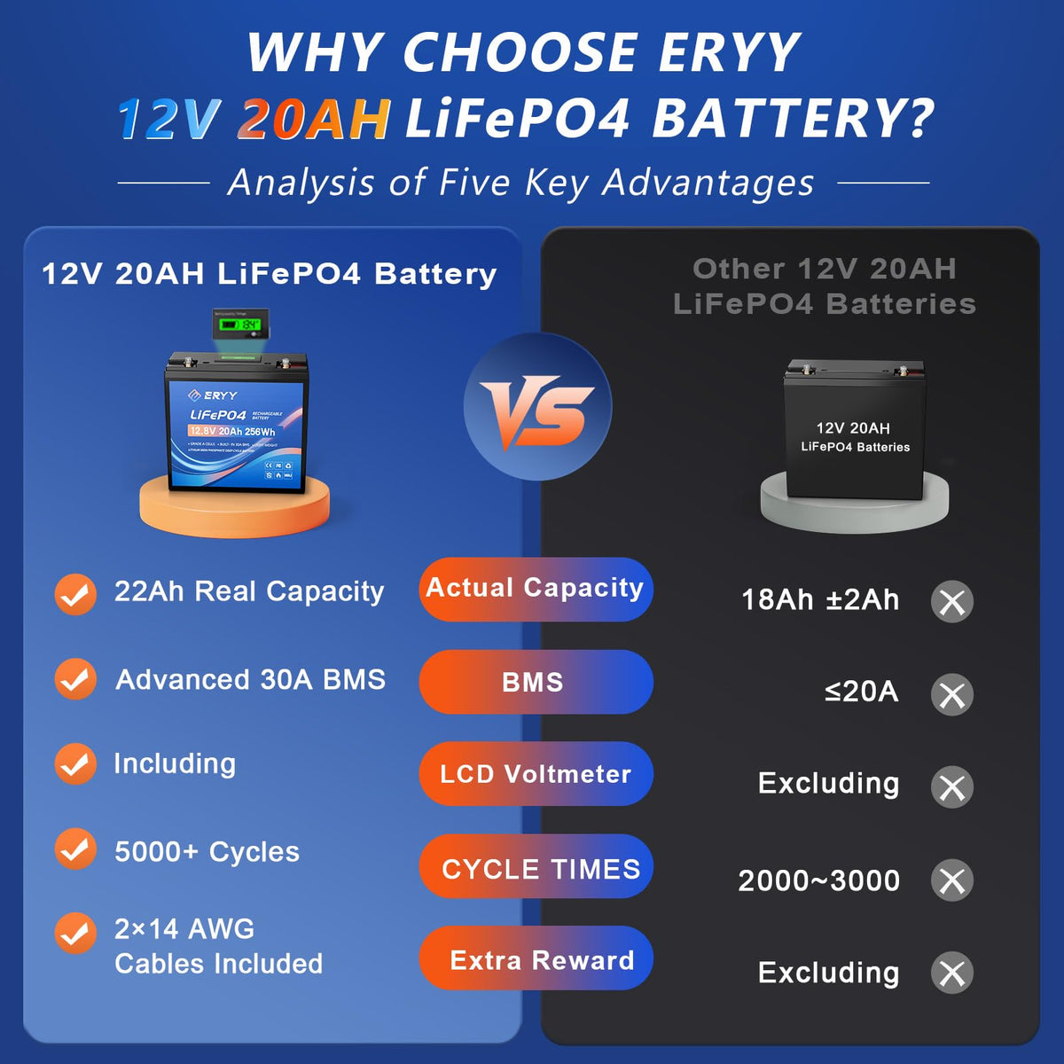 12V 20AH LiFePO4 Lithium Battery with 30A BMS A73195