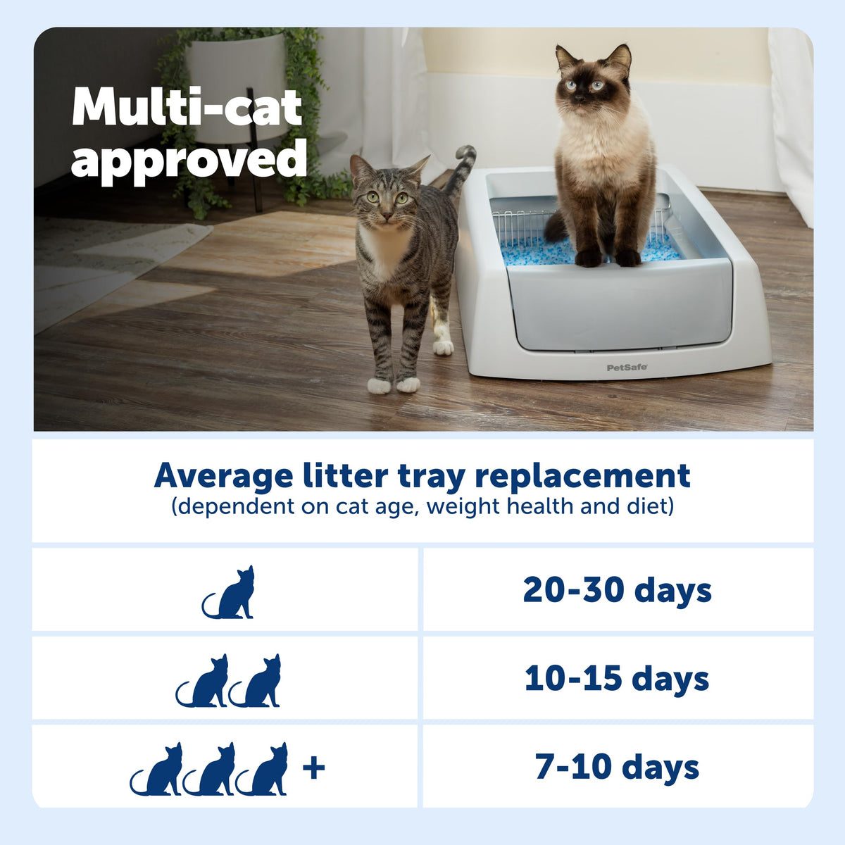Self-Cleaning Litter Box P9334