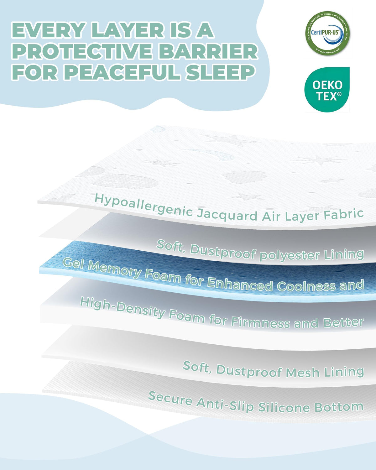 38x26'' Breathable Soft Plush Memory Foam Pack and Play Mattress A9834