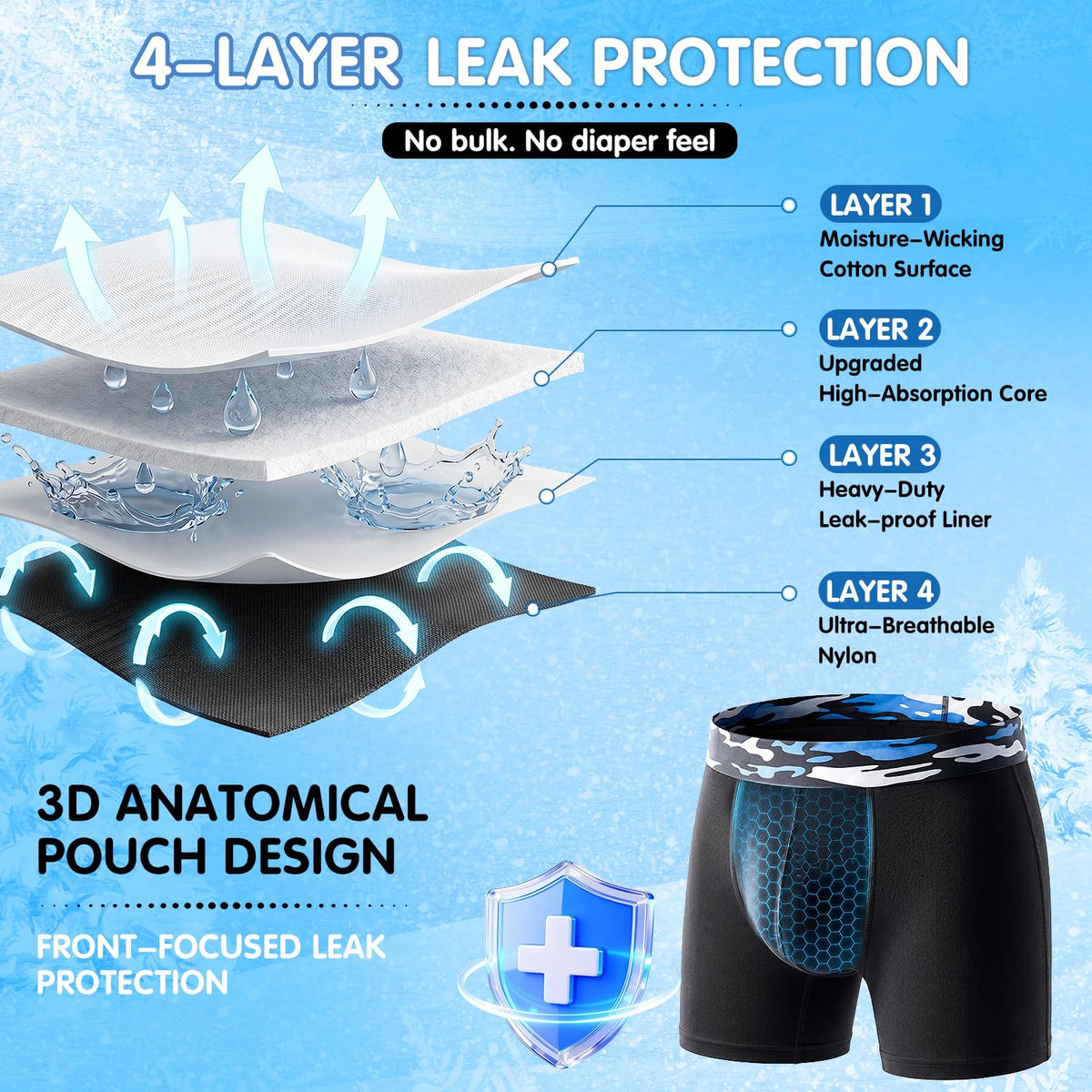 Men's Incontinence Underwear, 3 Pack E20321