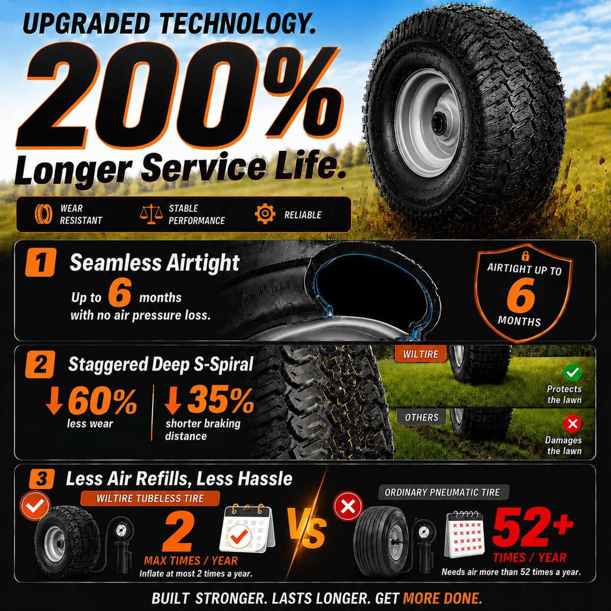 2 Pack 15x6.00-6nhs Tubeless Lawn Mower Tires and Wheel B445896